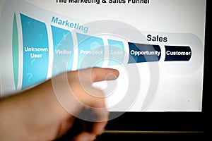 Marketing sales funnel displayed on a computer monitor. Male hand pointing at it.