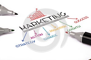 Marketing strategy concept