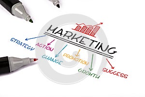 Marketing strategy concept