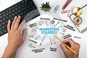 Marketing strategy Concept. Chart with keywords and icons