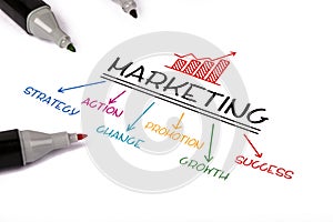 Marketing strategy concept photo