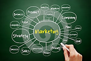 Marketing Strategy and Core Objectives of Product mind map flowchart, business concept on blackboard