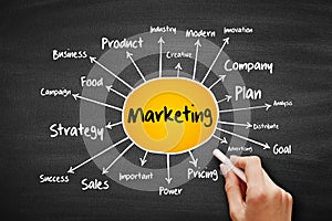 Marketing Strategy and Core Objectives of Product mind map flowchart, business concept on blackboard for presentations and reports