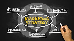 Marketing strategy flowchart hand drawing on blackboard