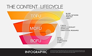 marketing tofu mofu bofu funnel