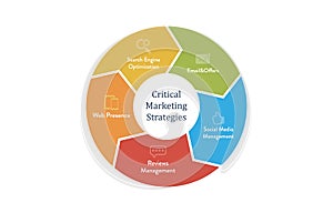 MARKETING TOOLS AND PLANNER LOGO DESIGN