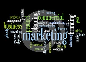 Marketing topics