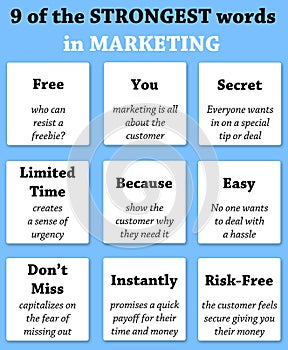 Marketing words