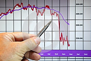 Markets Go Down, Financial Chart photo