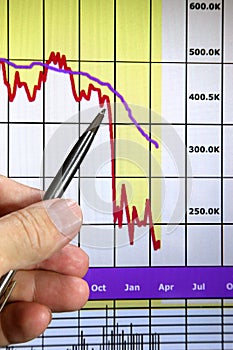 Markets Go Down, Financial Chart