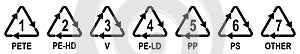 Marking codes of plastic packaging materials. Plastic recycling symbols