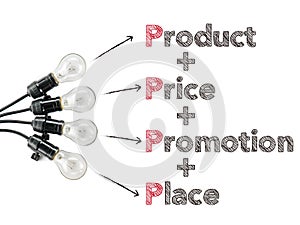 Markting theory product price promotion place and light bulb