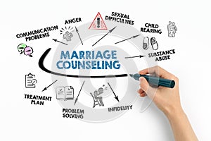 Marriage Counseling. Communication problems, difficulties,  Child rearing and Treatment plan concept