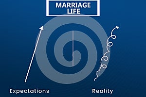 Marriage life Expectations vs reality.
