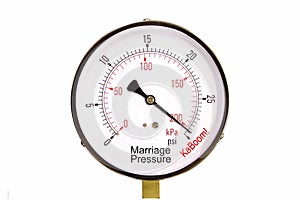 Marriage Pressure Gauge