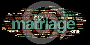 Marriage Word Cloud