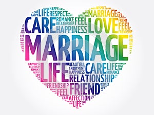 Marriage word cloud collage