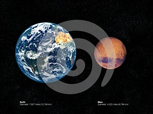 Mars and earth comparison
