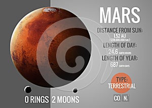 Mars - Infographic presents one of the solar