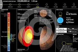 Mars, planet, technical Data Sheet, section cutting