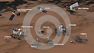 Mars - Satellites - Lander - Rovers with captions