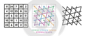 Mars seal derivation from magic square of order five