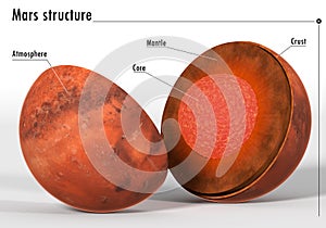 Mars structure with captions for science and education