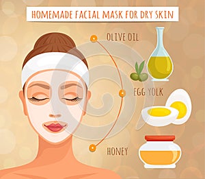 Mask for face from natural ingredients. Care for dry skin. Vector.