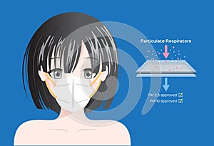 Mask pm 2.5 protection with man face . pollution air