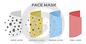 Mask pm 2.5 protection with man face . pollution air