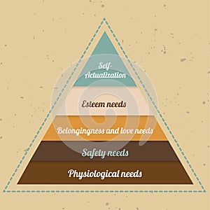 Maslow Pyramid