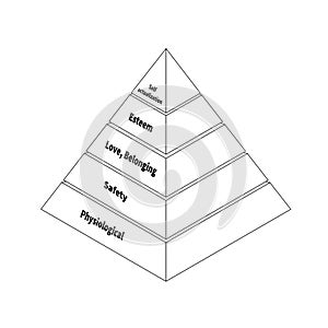 Maslow pyramid with five levels hierarchy of needs on white