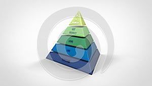 Maslow pyramid