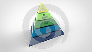 Maslow pyramid