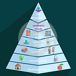 Maslow Pyramid icon