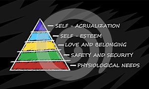 Maslow pyramid isolated on black chalkboard. Social and psychological concepts with five levels hierarchy of needs in humans