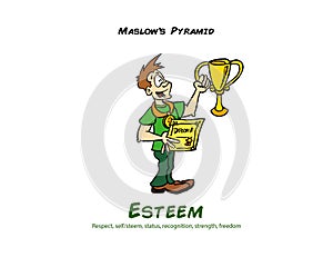Maslow pyramid of needs level of achievement of self esteem