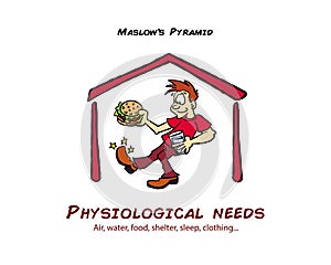 Maslow pyramid of needs physiological level