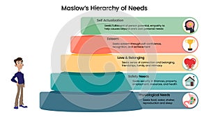 Maslow\'s Hierarchy of Needs