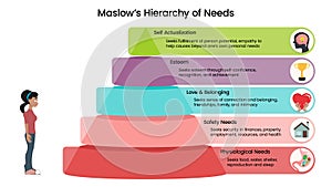 Maslow\'s Hierarchy of Needs