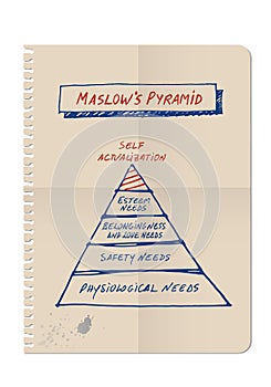 Maslow`s Pyramid drawn by hand on white background