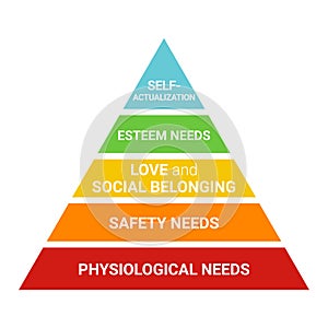Maslow's pyramid. Basic human needs