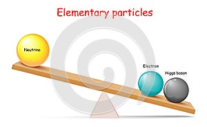 Mass of Elementary particles: electron, higgs boson and Neutrino