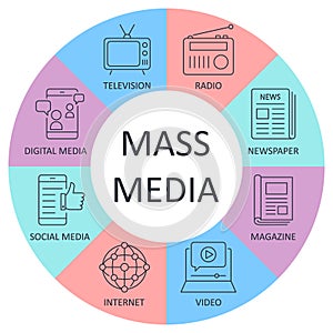 Mass media infographics vector banner icons. Line set color editable stroke. Black symbols of television radio broadcasting.