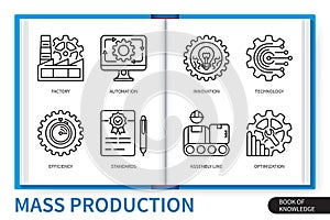 Mass production infographics linear icons collection