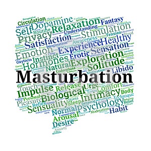 Masturbation Word Cloud photo