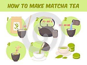 Matcha brewing instruction. Japanese green tea, cooking accessories, teapot, bamboo spoon and broom. Traditional Asian