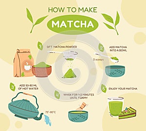 Matcha tea instruction. Green powder in bowl, hot water and cup. Japan drinking ceremony steps. Organic beverage snugly