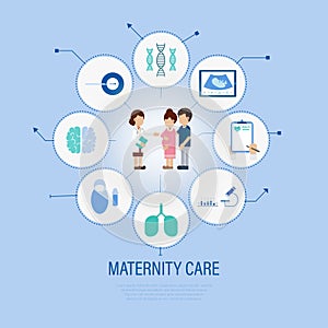 Maternity care concept