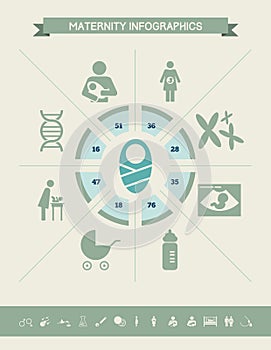 Maternity Infographic Template.